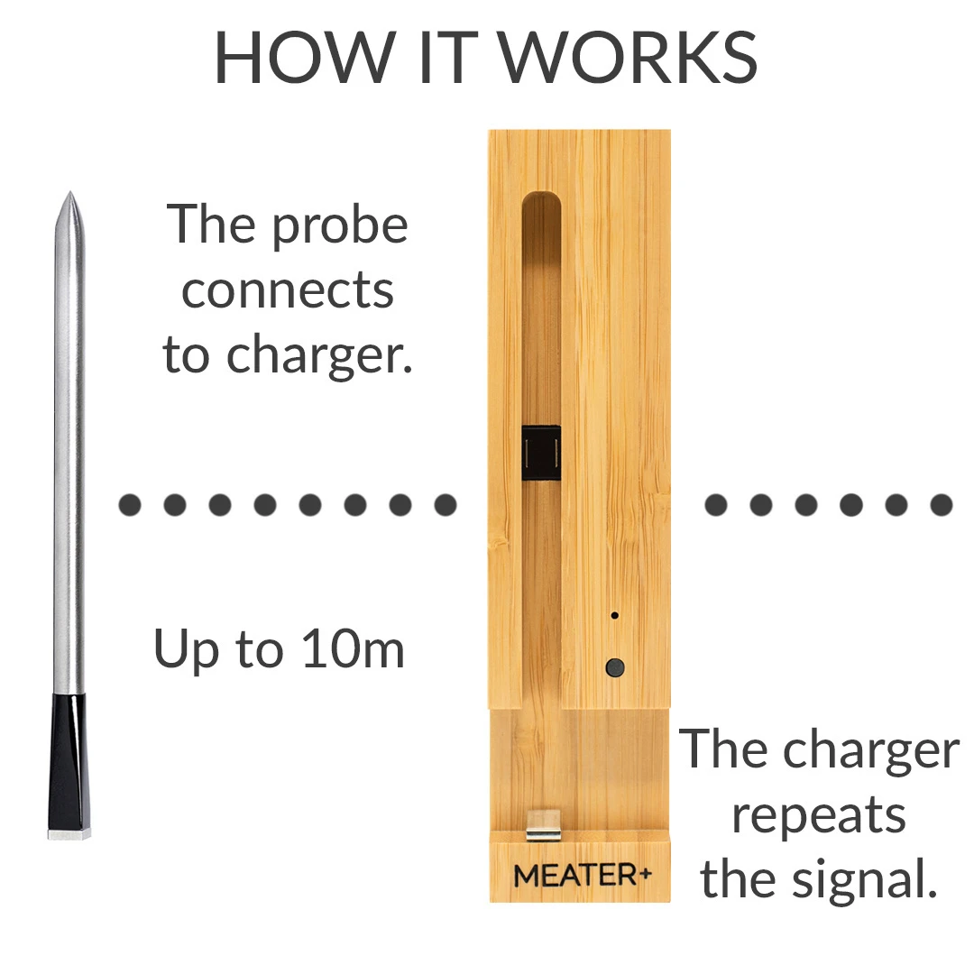 ApptionLabs Meater+