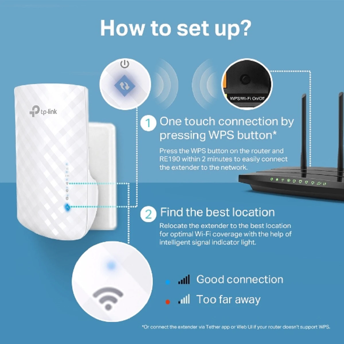 TP-LINK RE190 AC750 Dualband WLAN-Repeater