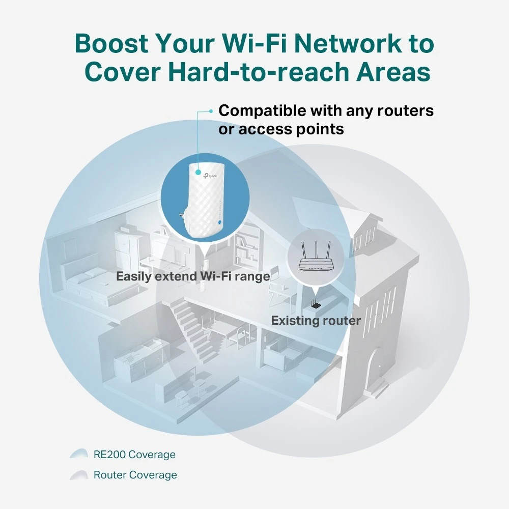 TP-LINK RE190 AC750 Dualband WLAN-Repeater