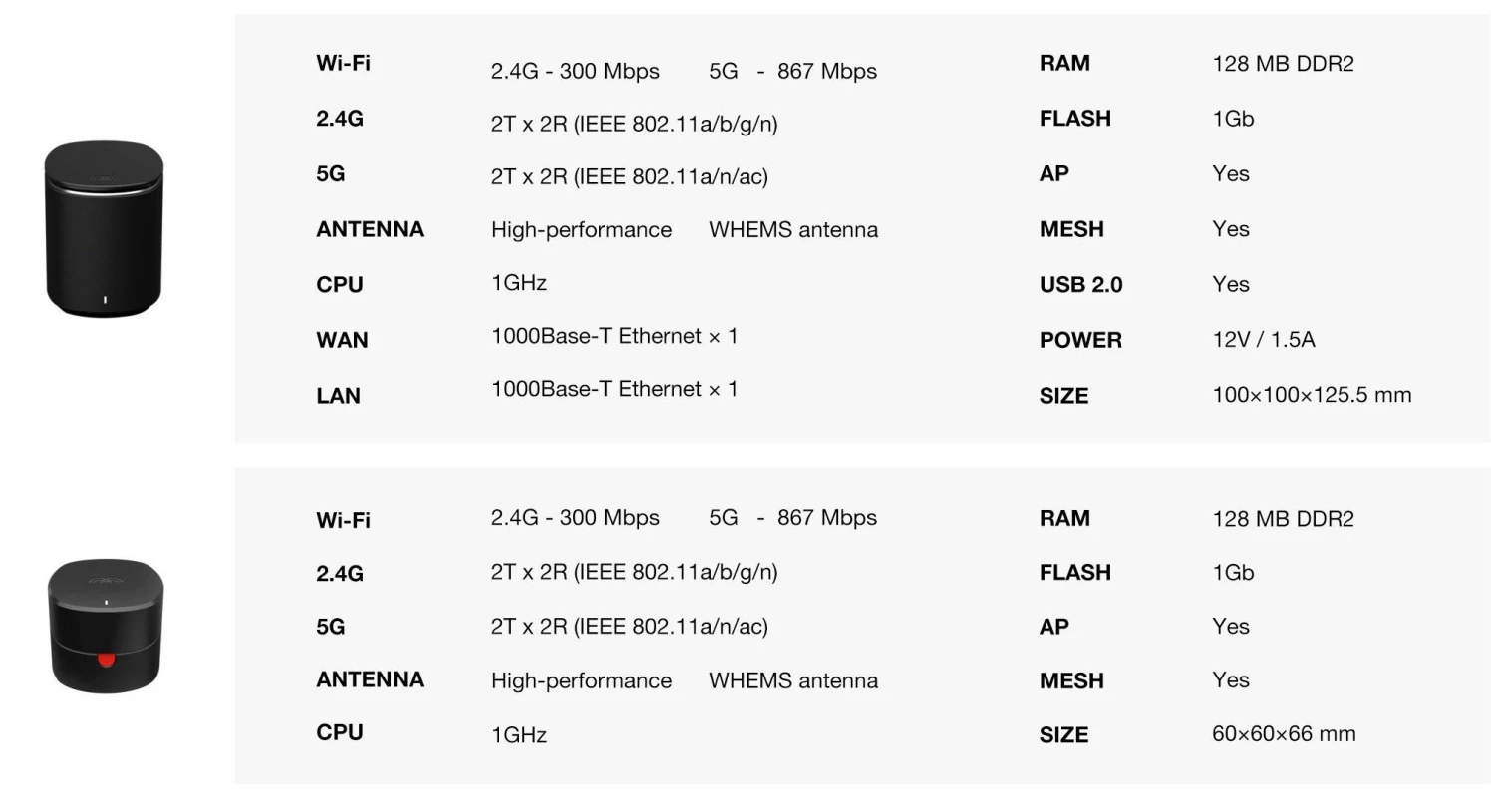 Mercku M2 Hive Router + 4x WLAN-Repeater Set