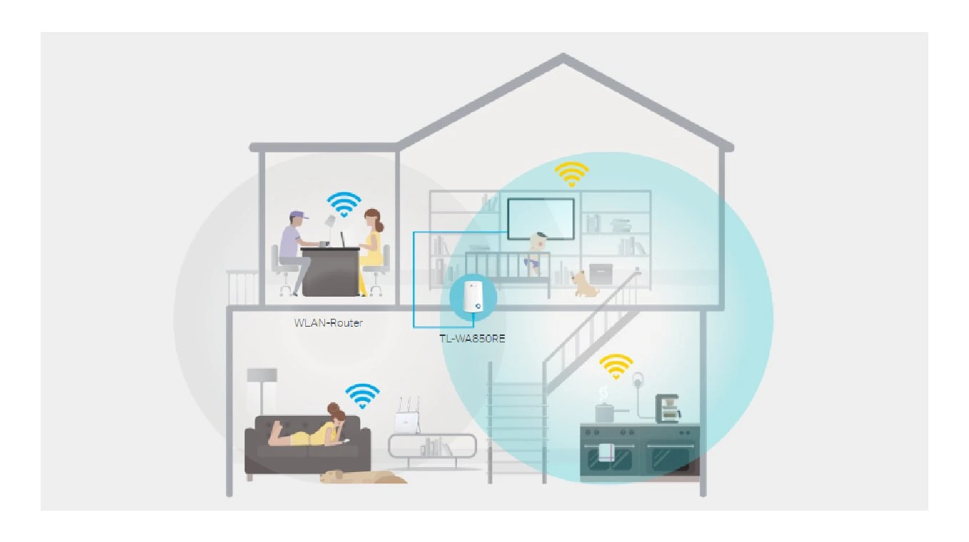 TP-LINK TL-WA850RE 300Mbit/s WLAN-Repeater