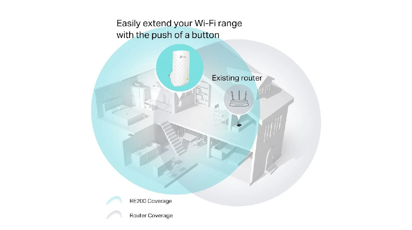 TP-LINK RE200 Dual Band WLAN Repeater AC750