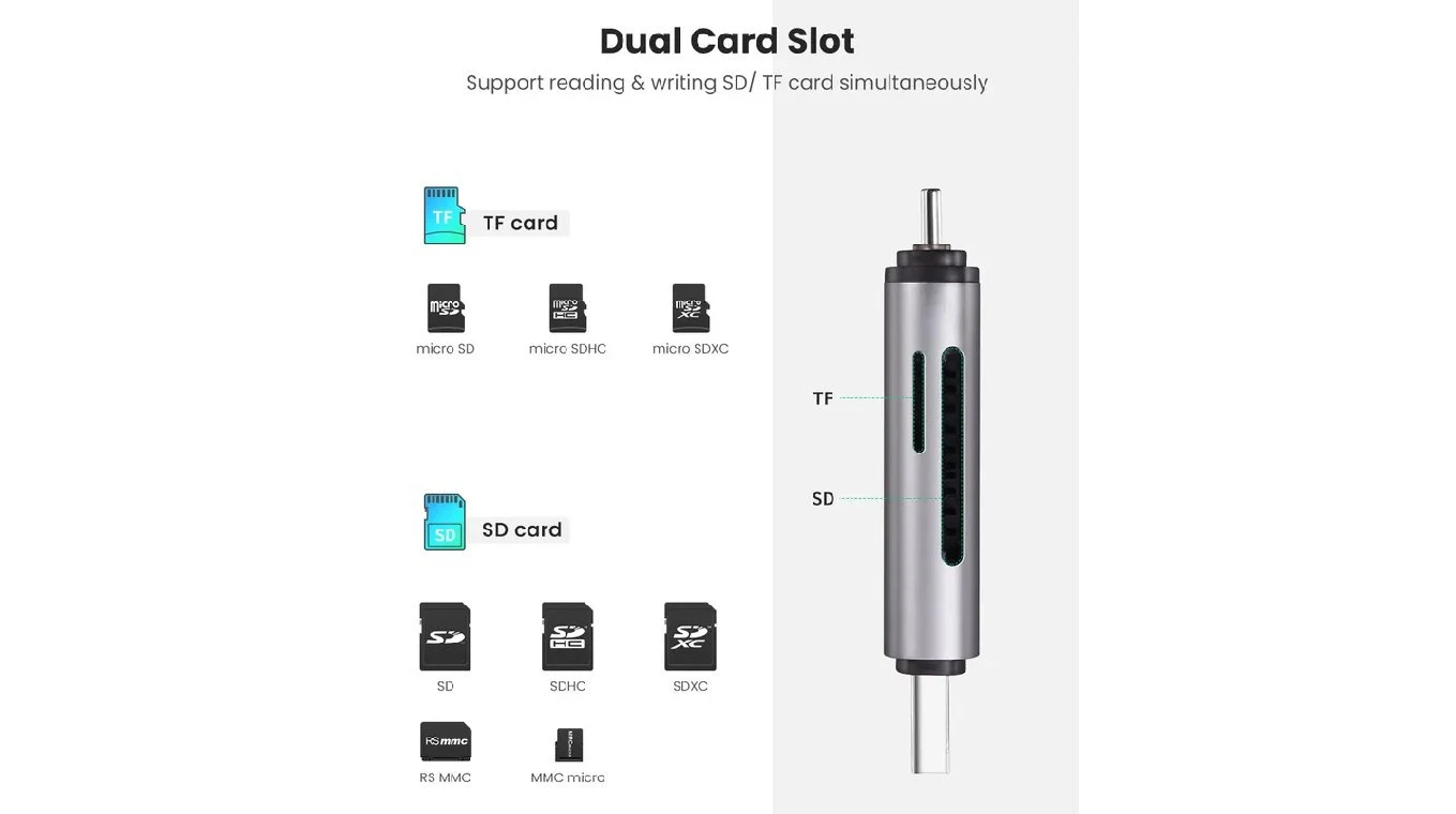 UGREEN USB-C + USB-A Card Reader TF/SD 3.0