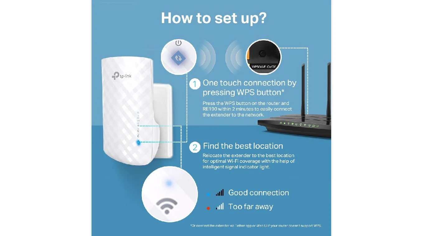 TP-LINK RE190 AC750 Dualband WLAN-Repeater