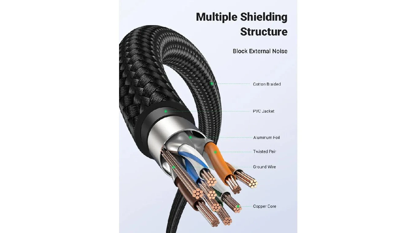 UGREEN Netzwerkkabel 2 m
