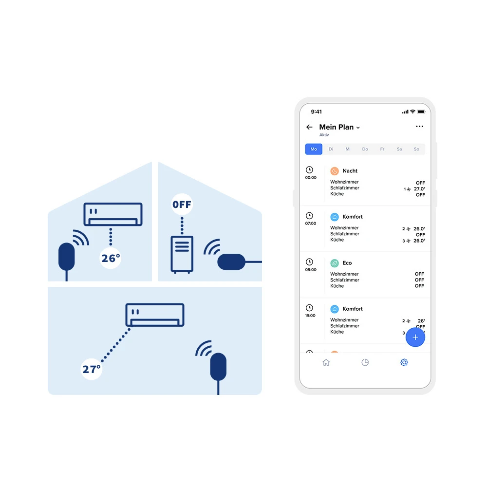 Netatmo 2 x Smarte Klimaanlagensteuerung