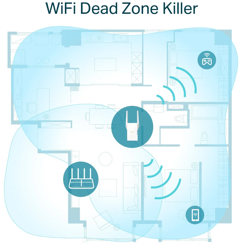 TP-LINK RE605X AX1800 DualBand WLAN-Repeater