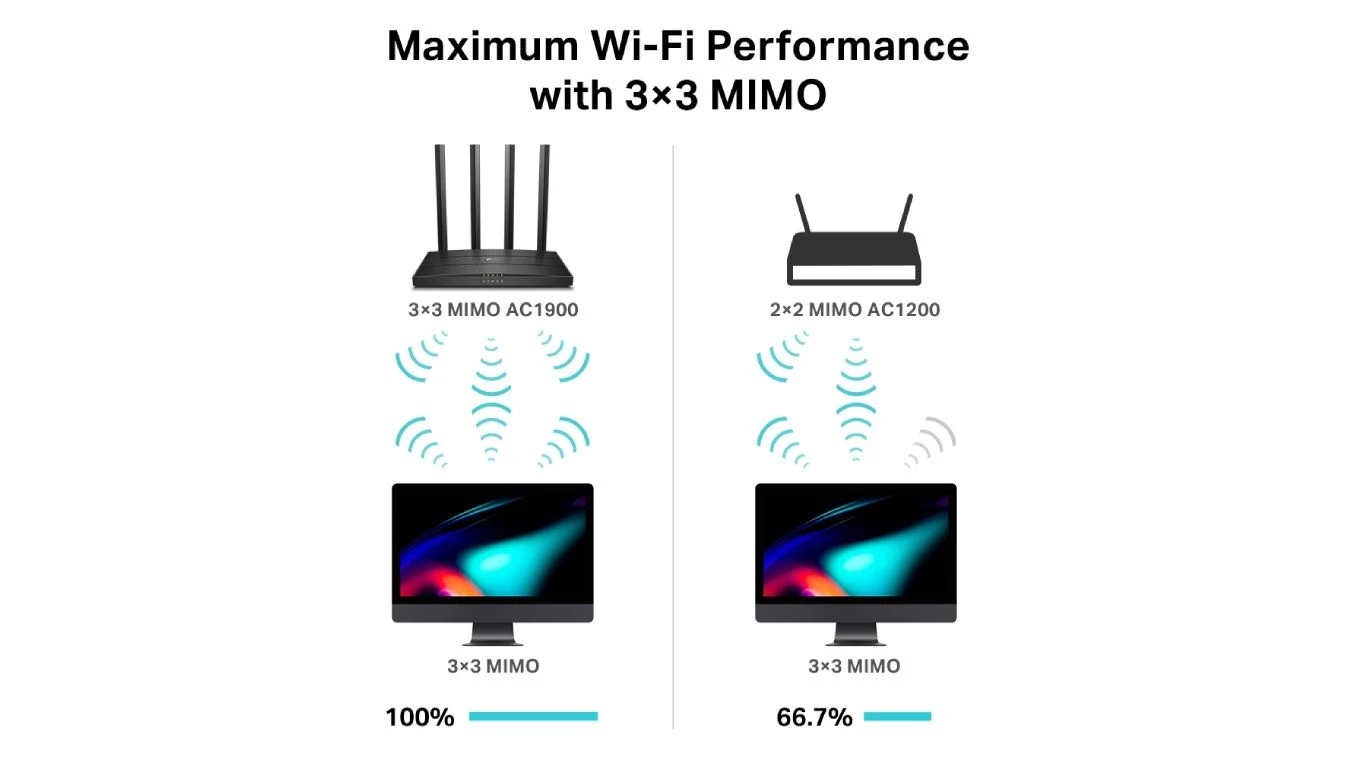 TP-LINK Archer C80 Dual-Band Wi-Fi Router