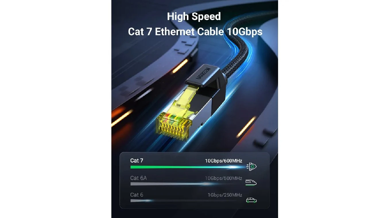 UGREEN Netzwerkkabel 2 m