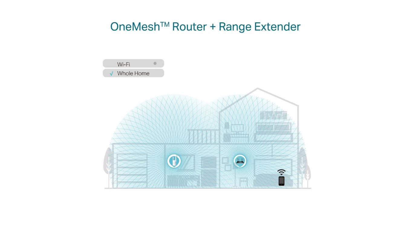 TP-LINK RE605X AX1800 DualBand WLAN-Repeater